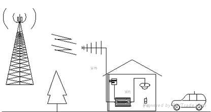 家用手機信號放大器好在哪里？