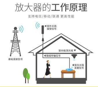 手機(jī)信號放大器|進(jìn)入5G生活，還需要手機(jī)信號放大器嗎？