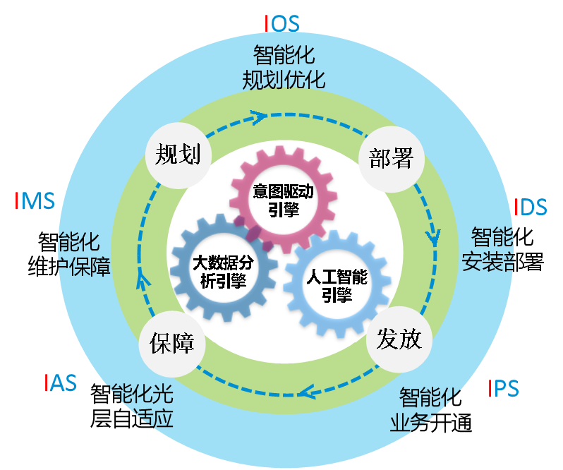 手機(jī)信號(hào)放大器|超寬靈活，極簡智慧，智能化OTN解決方案