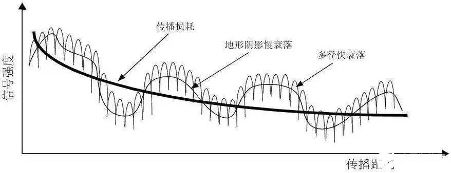 科普|關(guān)于手機(jī)信號放大器的五個(gè)選購指南，你一定要知道！ 