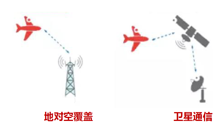 手機(jī)在萬(wàn)米高空能收到地面上基站的信號(hào)嗎？ 