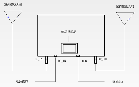 【林創(chuàng)新品發(fā)布會(huì)】5G信號(hào)放大器震撼來(lái)襲！ 