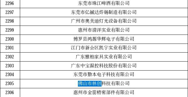 喜報(bào)！恭賀林創(chuàng)再次榮獲“高新技術(shù)企業(yè)”認(rèn)定！ 