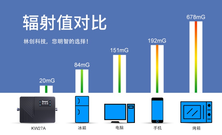 手機(jī)信號放大器輻射危害大嗎？