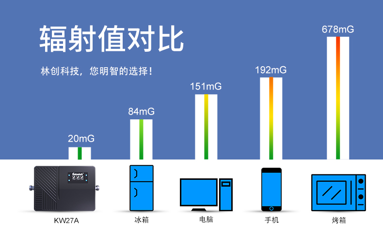 手機(jī)信號放大器有輻射嗎？有老人小孩能用嗎？