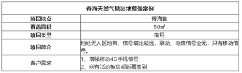 案例I荒漠也能滿信號，選對品牌很重要！