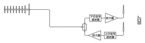 手機信號放大器耗電小，還能幫手機省電？