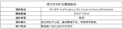 案例I非洲沒信號也用林創(chuàng)，遠(yuǎn)銷155個國家，大品牌信得過！