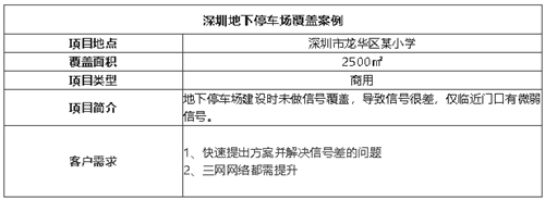 案例I2500㎡學(xué)校地下停車場無信號，從下單到解決，很神速！
