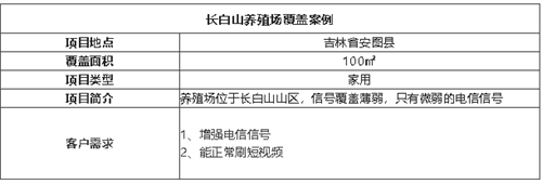 案例I長白山養(yǎng)殖場覆蓋，深山里信號也很流暢！