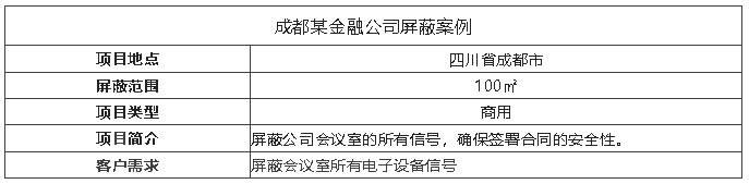案例I會議室裝屏蔽器，保障信息安全！