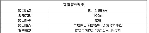 案例I深山千米寺廟，信號滿格的秘密
