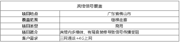 案例I賓館信號盲區(qū)，花幾千做信號覆蓋，有必要嗎？