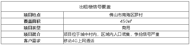 案例I高頻4G、低輻射移動專享機(jī)型，輕松覆蓋出租樓