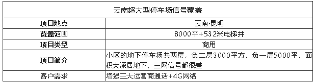 案例I光纖直放站有多牛，輕松覆蓋萬平的地下停車場!