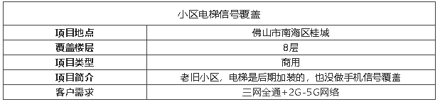 案例I拯救老式小區(qū)電梯信號神器，真后悔沒有早點(diǎn)裝！