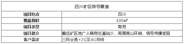 案例I礦區(qū)用這個(gè)天線覆蓋，超遠(yuǎn)距離真的絕了！