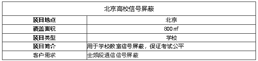 案例I維護(hù)考場(chǎng)信息安全，全頻段阻斷信號(hào)的神器！