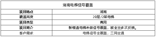 案例I一套電梯寶覆蓋20層信號！真“5G”網(wǎng)速超快！