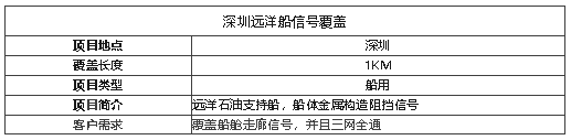 案例I遠(yuǎn)洋石油支持船信號覆蓋，船艙內(nèi)信號滿格！