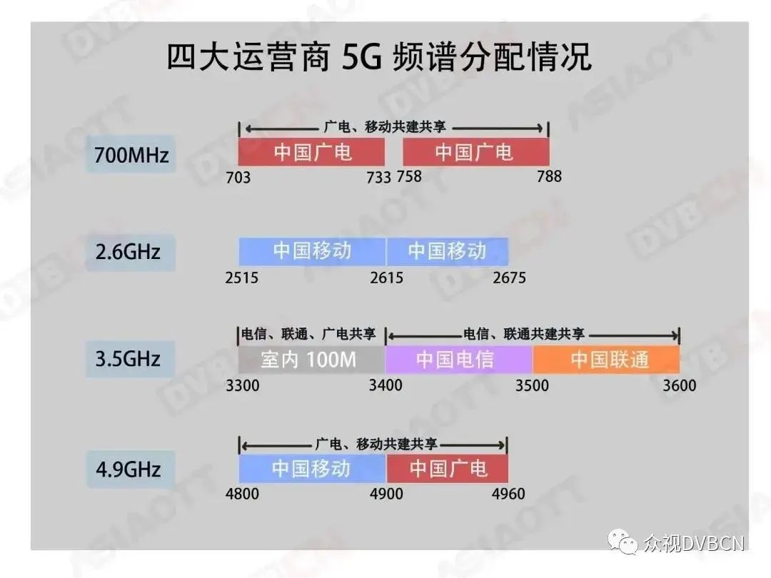 手機(jī)信號放大器，支持5G信號增強(qiáng)嗎？