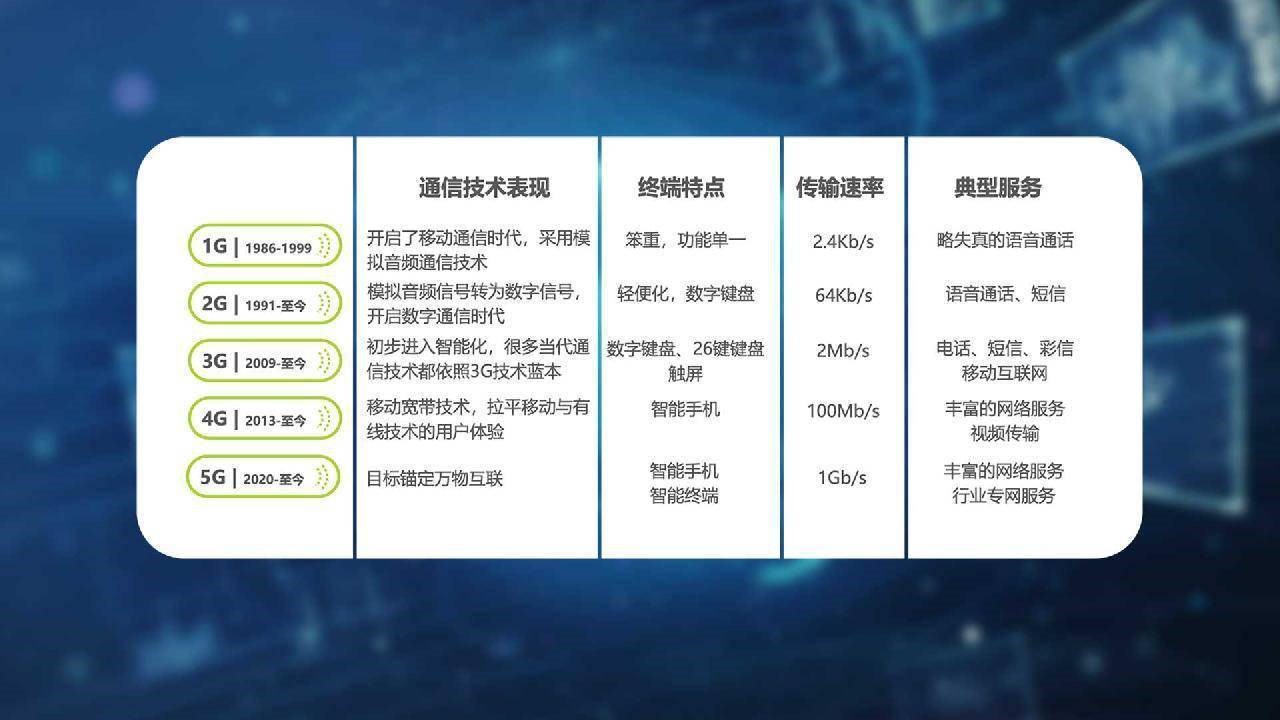 2、3G逐漸退網(wǎng)，老人機還能用嗎？