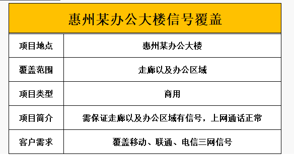 辦公室手機(jī)信號(hào)覆蓋難題：你還在忍受網(wǎng)絡(luò)死角嗎？